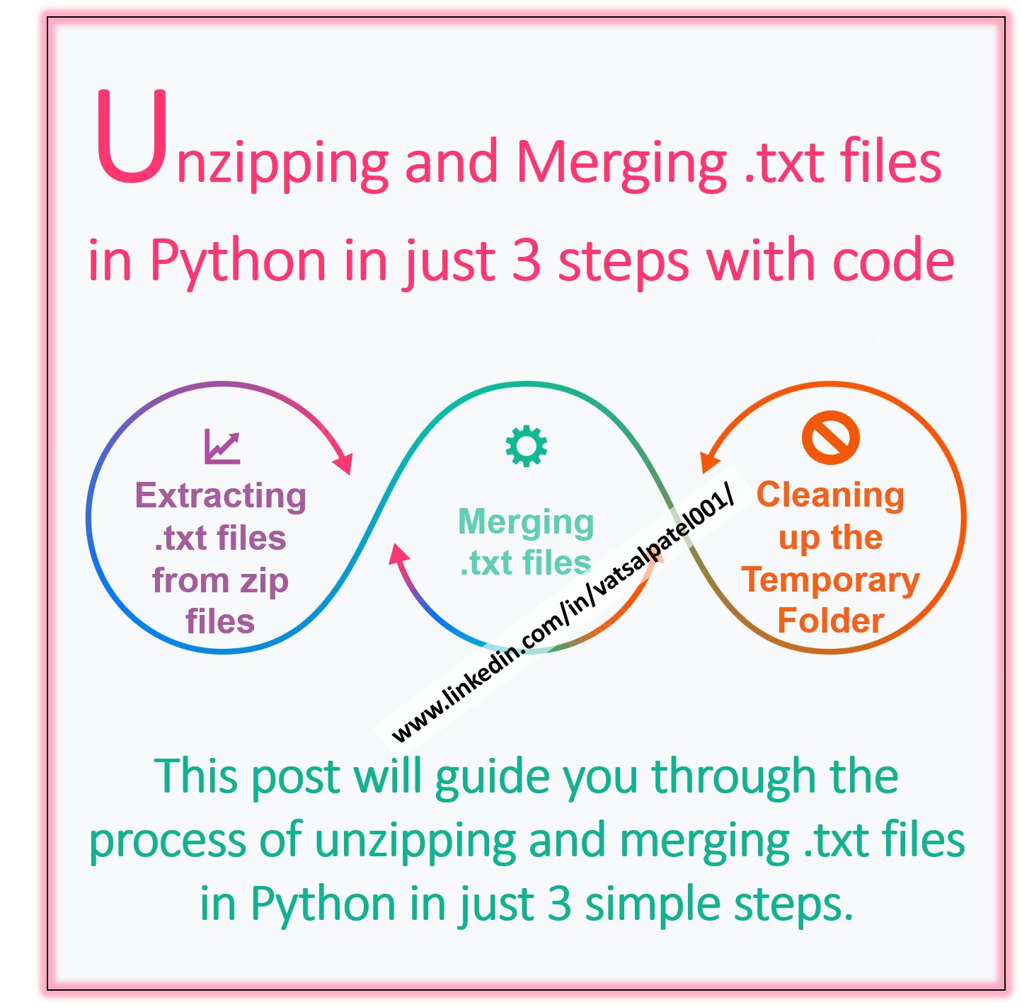 Unzipping-and-Merging-.txt-files-in-Python-in-just-3-steps-Extraction-Merging-Cleaning-up-with-code